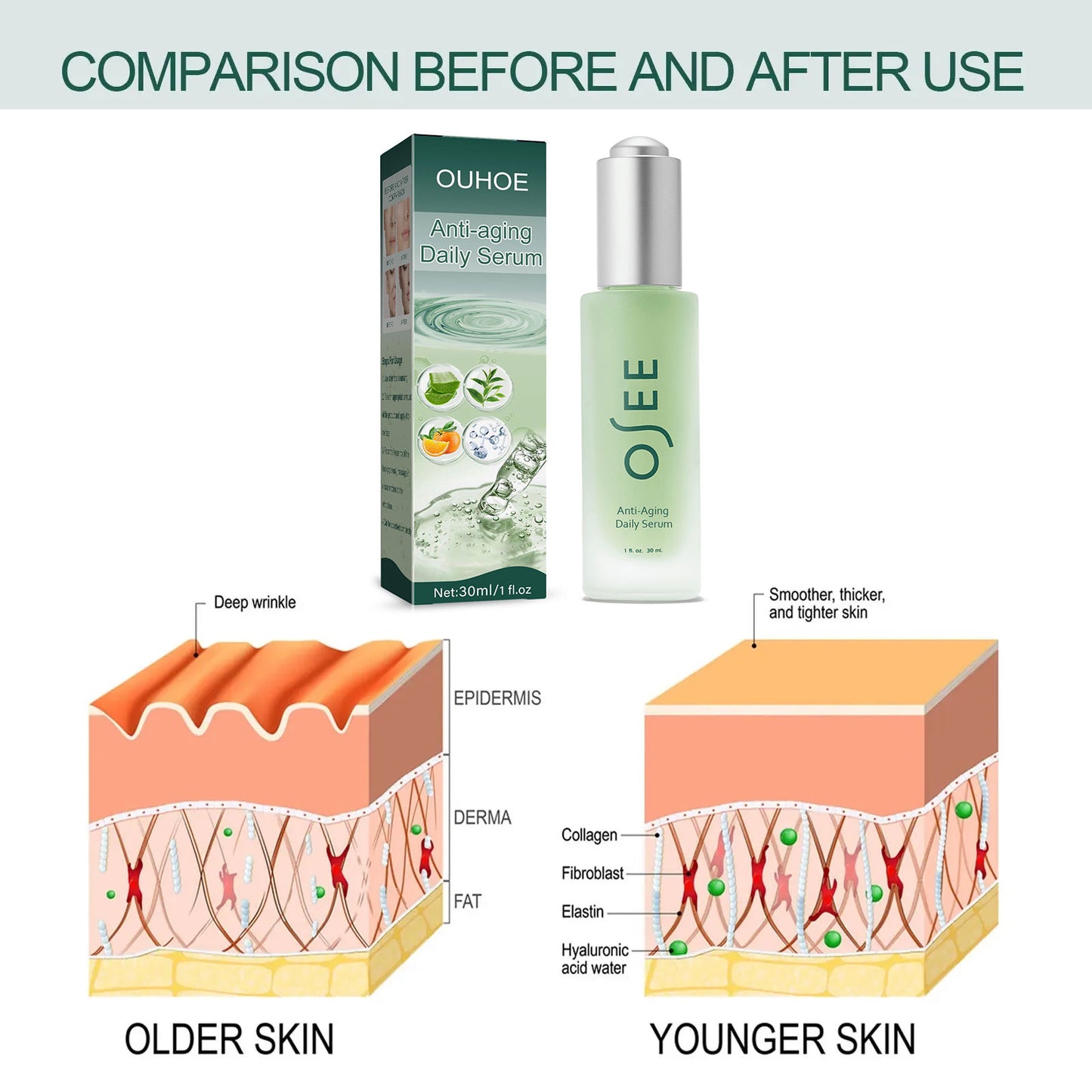 Overnight Age-Defying Serum