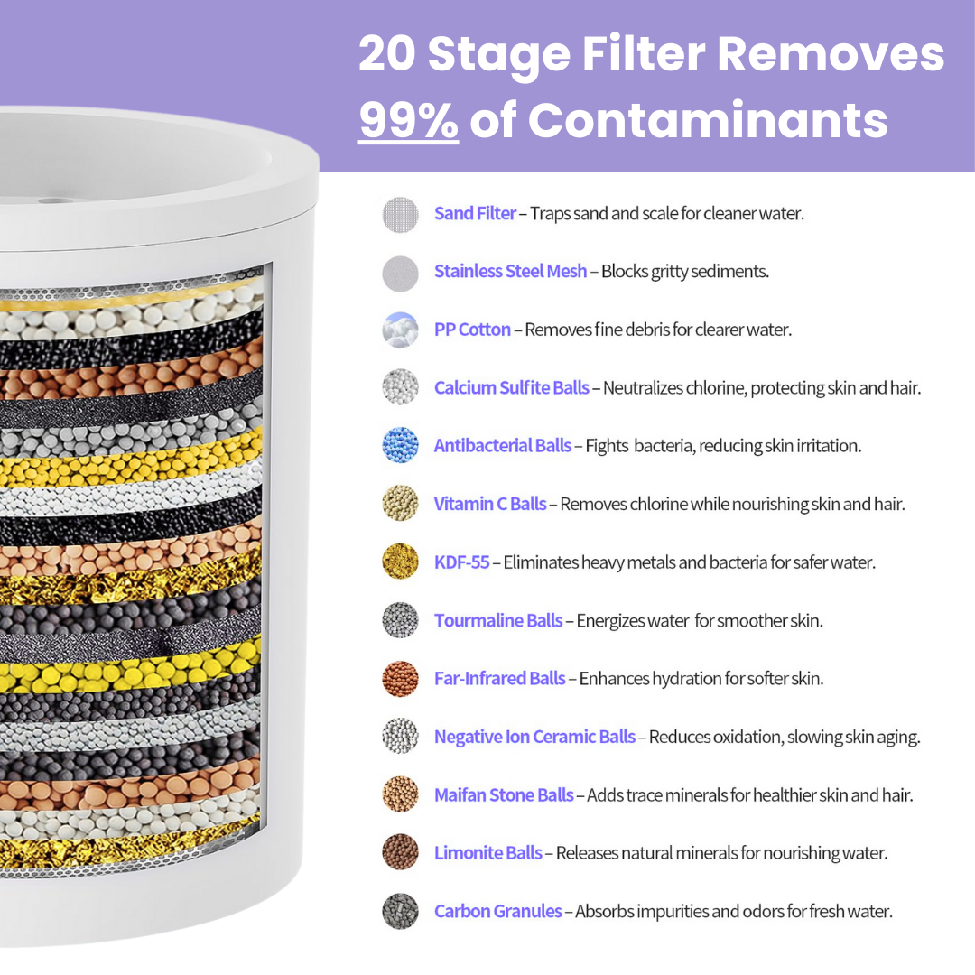 Filtered Shower for Cleaner Water