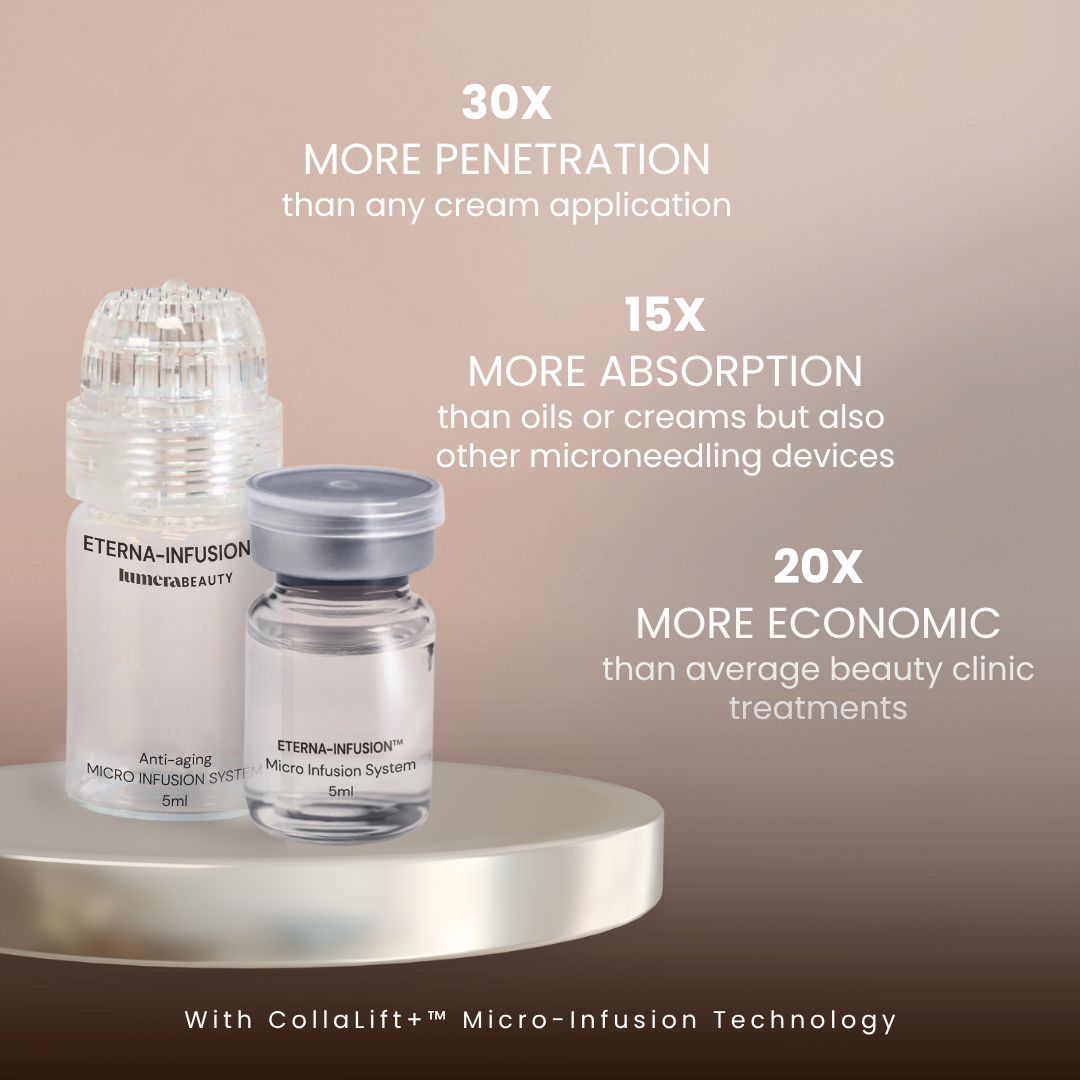 Eterna Infusion™ - Pioneer Microneedling Décolleté