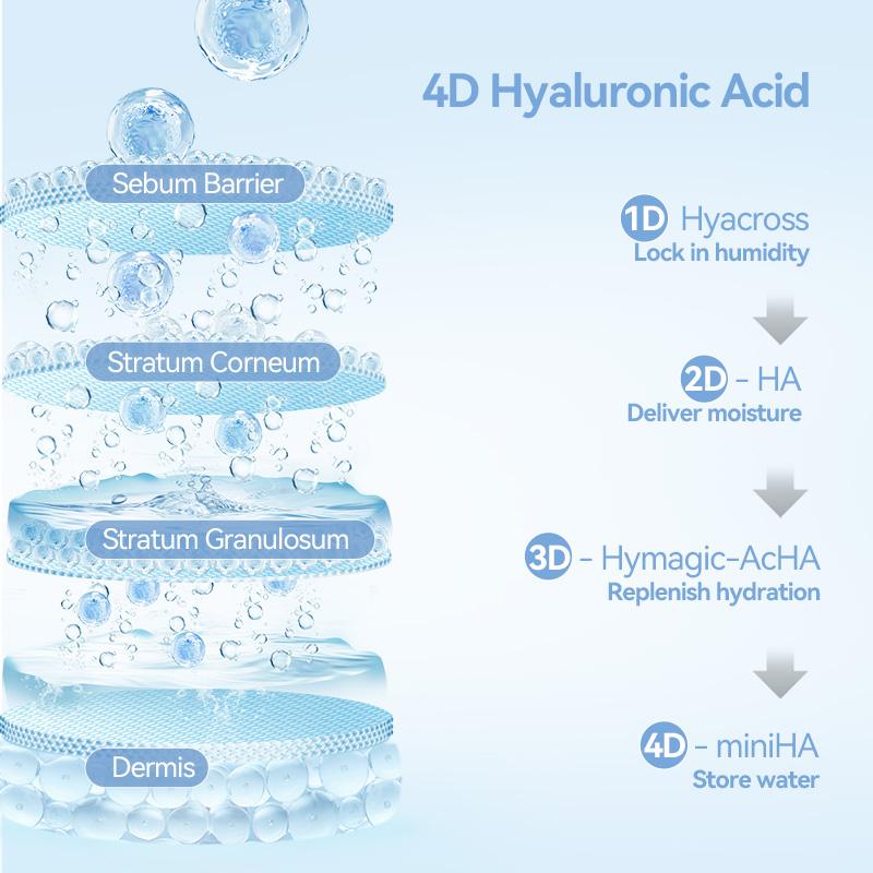 Hydration Boost Serum for Radiant Skin